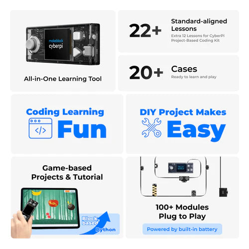 ThinkLabs CyberPro: Education Kit For Beginners Learning to Code