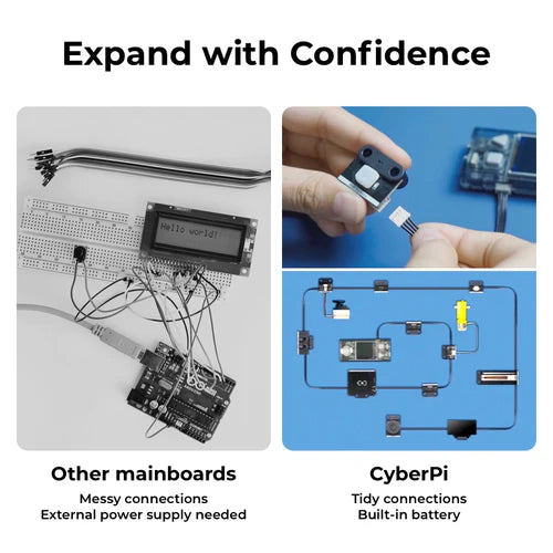 ThinkLabs CyberPro: Education Kit For Beginners Learning to Code